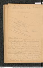Seite 64, Tagebuch "Diluvium | Getzersdorf | Statzendorf | Willendorf | Mießling-Tal | Höhlen in Kremstal" (NHMW-PRAE-BBB-04)